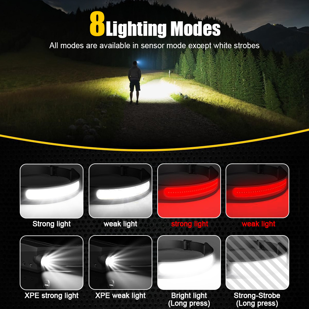 COB Sensor Industrial LED Head - огляд і ціна Running Headlamp